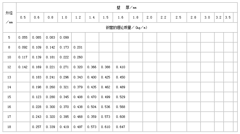 五家渠直缝焊管尺寸规格表